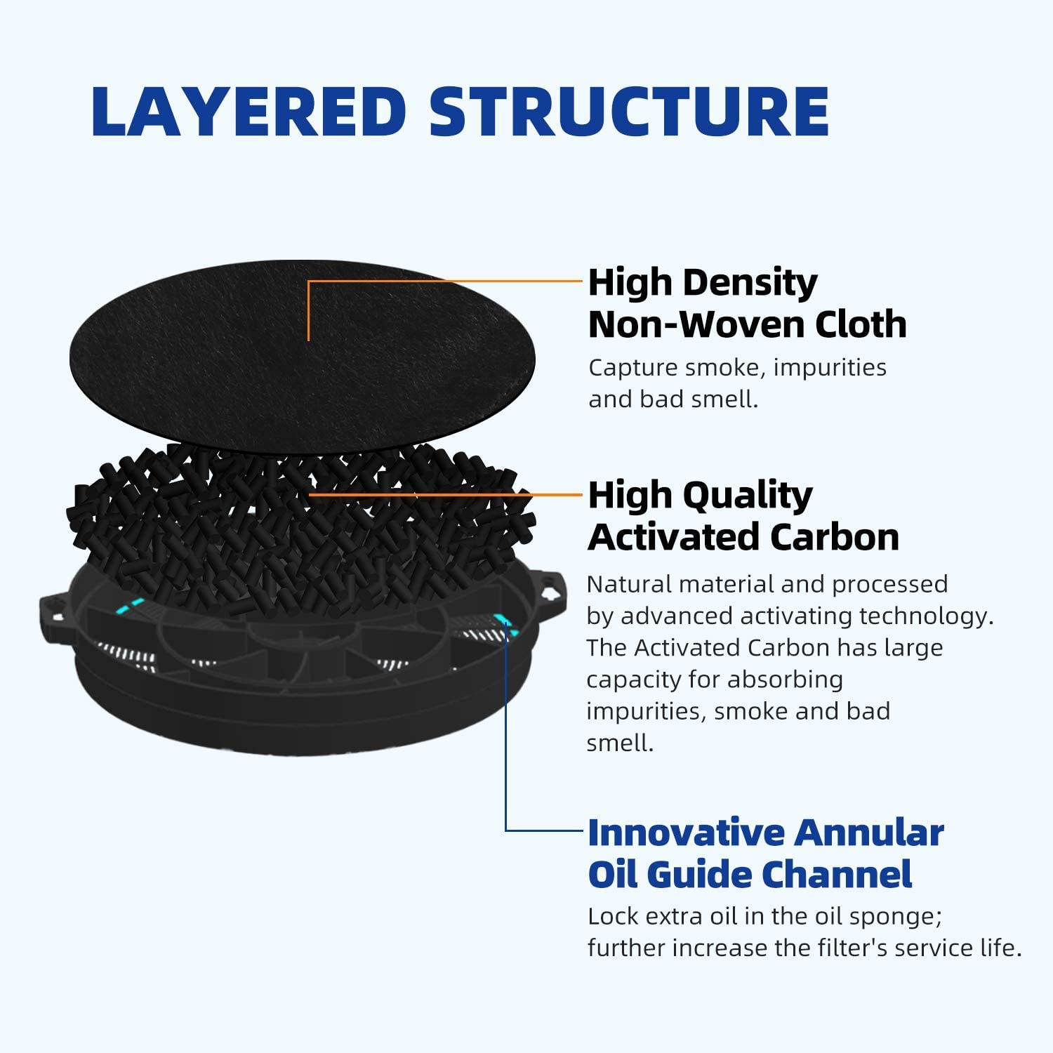 39.99 $ | 2 × Kohlefilter 210mm Ersatz für DREHFLEX AK01 Dunsthaube, Abzugshaube,Dunstabzugshaube von GOLDEN - ICEPURE (rechnung vorhanden)